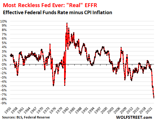Waarom dit de meest roekeloze Fed ooit is, en wat ik denk dat de Fed zou moeten doen om de effecten van beleidsfouten ongedaan te maken en te verzachten