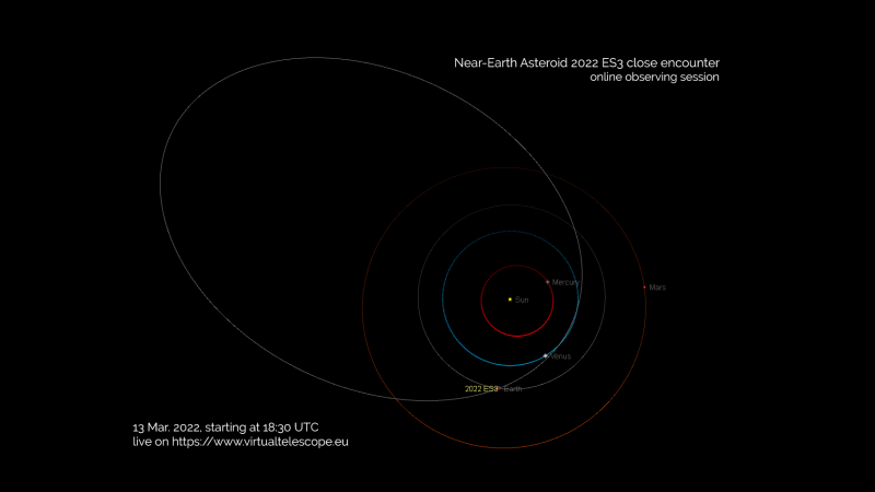 Een asteroïde ter grootte van een bus vliegt vandaag dicht bij de aarde.  Bekijk het live.