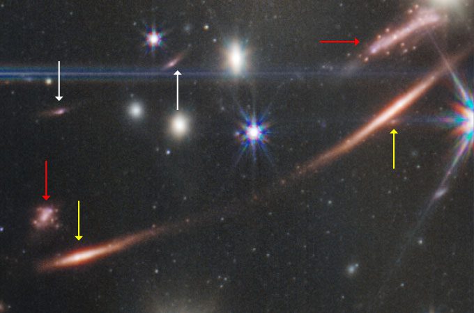Een deel van het JWST-diepveldbeeld met de dubbel afgebeelde sterrenstelsels gemarkeerd met pijlen
