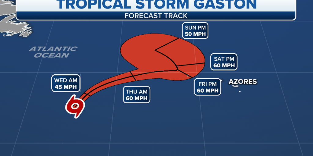 Positionele storm Gaston wordt de zevende moessonorkaan in het midden van de Atlantische Oceaan