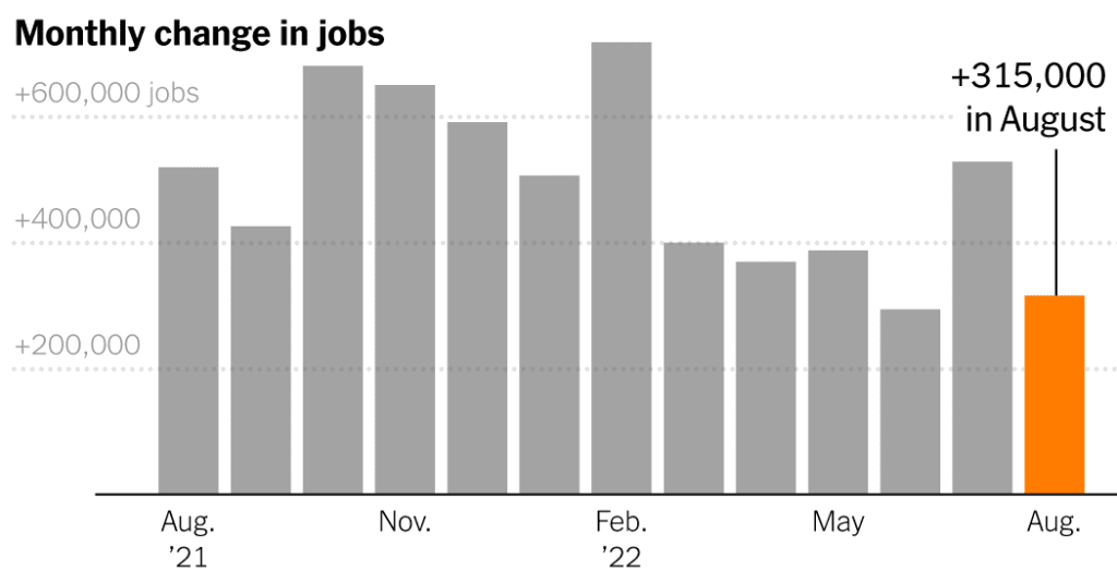 De banengroei in de VS vertraagt: Live updates van het banenrapport van augustus