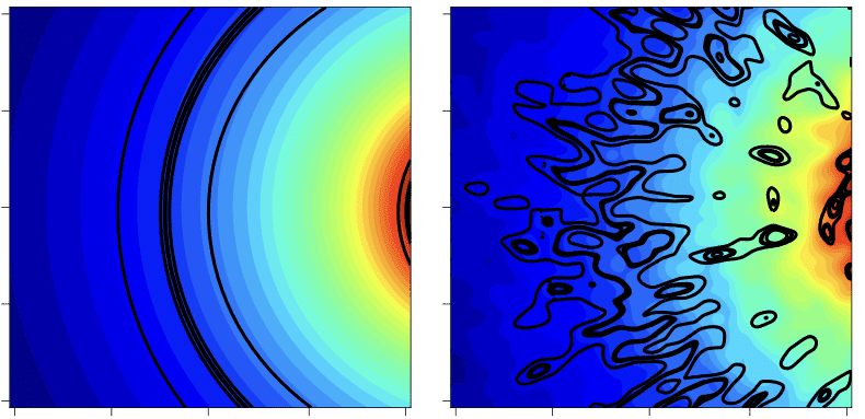 Op WIMP gebaseerde donkere materie, gemodelleerd aan de linkerkant, veroorzaakt een vloeiende verdeling van hoog (rood) naar laag (blauw) terwijl je weggaat van de galactische kern.  Met de axions (rechts) creëert kwantuminterferentie een veel onregelmatiger patroon.