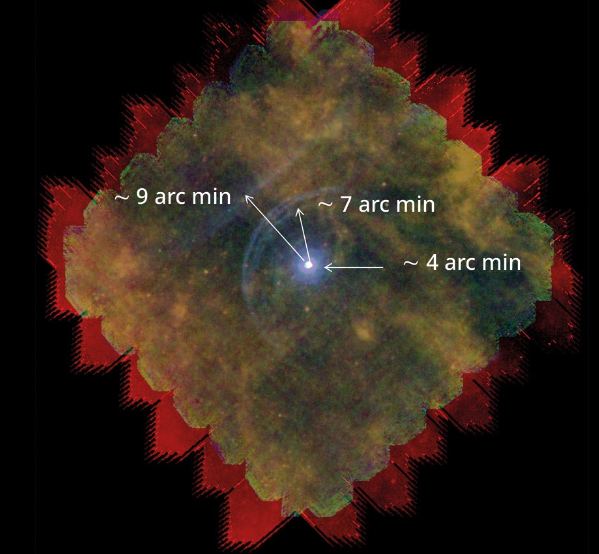 Deze afbeelding is gebaseerd op gegevens van de Herschel-missie en toont het circumferential medium (CSM) dat Betelgeuze omringt terwijl het door de ruimte versnelt.  Er is een prominente boegschok op 7 boogminuten, een bewijs van zijn beweging.  Er is ook een ander kenmerk van de CSM op 9 boogminuten dat een bewijs zou kunnen zijn van een eerdere fusie of fysieke verdrijving van Betelgeuse.  Betelgeuze is complex en moeilijk te begrijpen.  Afbeelding tegoed: Decin et al.  2012.