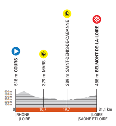 Critérium du Dauphiné Etappe 4: Live Trial - Crunch time voor de klassementskandidaten
