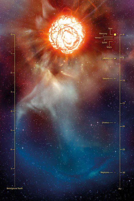 Dit diagram toont de schaal van de rode superreus Betelgeuse en het omringende centrum vergeleken met het zonnestelsel.  Afbeelding tegoed: L. Calçada, European Southern Observatory (ESO)