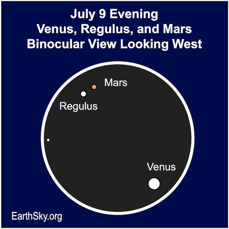 Donkere cirkel voor binoculair kijken met een rode stip voor Mars en witte stippen voor Venus en Regulus.