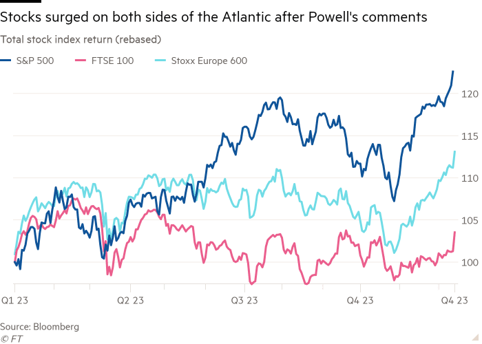 Lijndiagram van het totale aandelenindexrendement (opnieuw geschaald) waarin de aandelen aan beide zijden van de Atlantische Oceaan stijgen na de opmerkingen van Powell