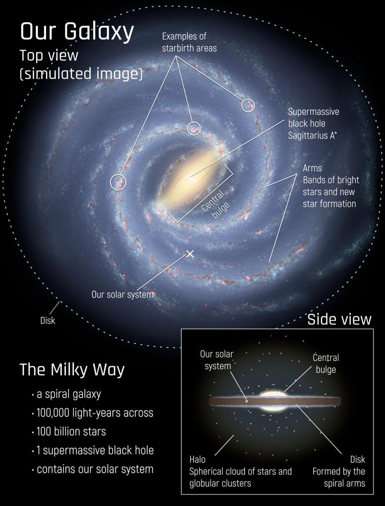Melkwegstelsel infographic