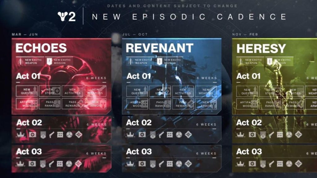 Het lijkt erop dat we weten waar de drie post-finale skin-afleveringen van Destiny 2 over gaan