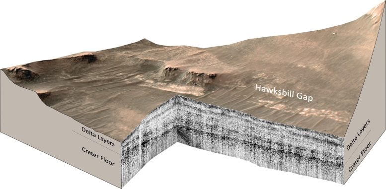 Mars Perseverance Rover RIMFAX Gronddoordringende radarmetingen van de Hawksbill Gap-regio