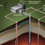 Federaal geld zal een 'verbeterd' geothermisch project in Pennsylvania financieren